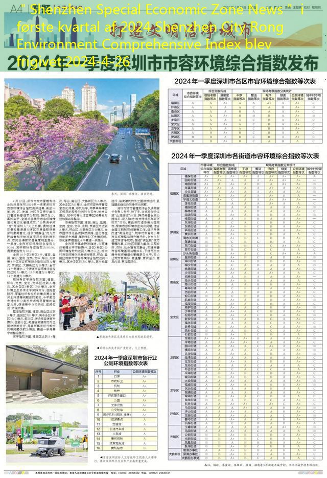 ＂Shenzhen Special Economic Zone News＂ i første kvartal af 2024 Shenzhen City Rong Environment Comprehensive Index blev frigivet